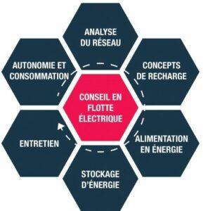 ENERGIES ALTERNATIVES