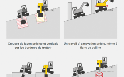 Option de stabilisation de pelles : le VDS