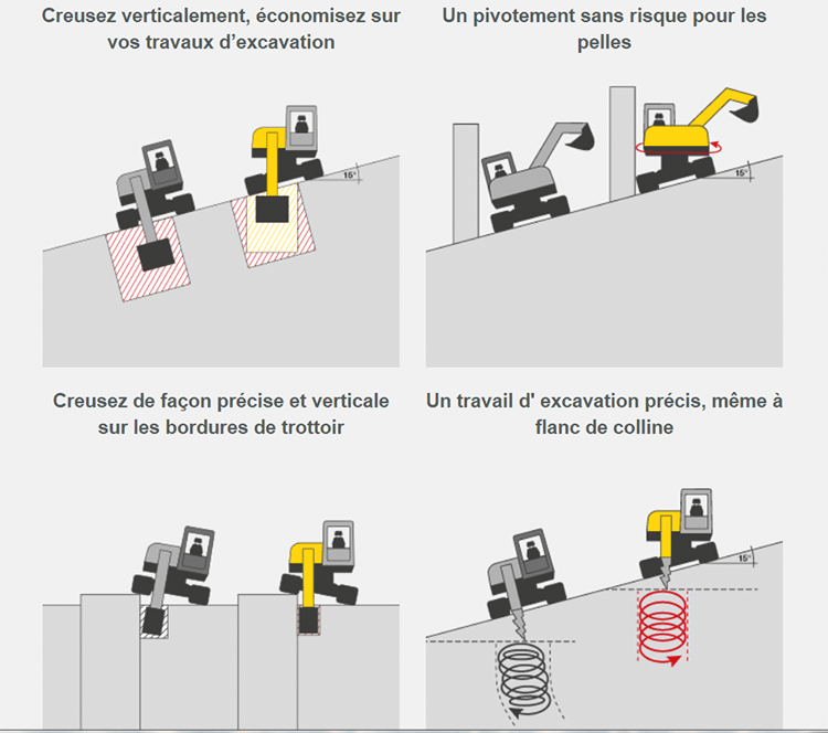 Option de stabilisation de pelles : le VDS